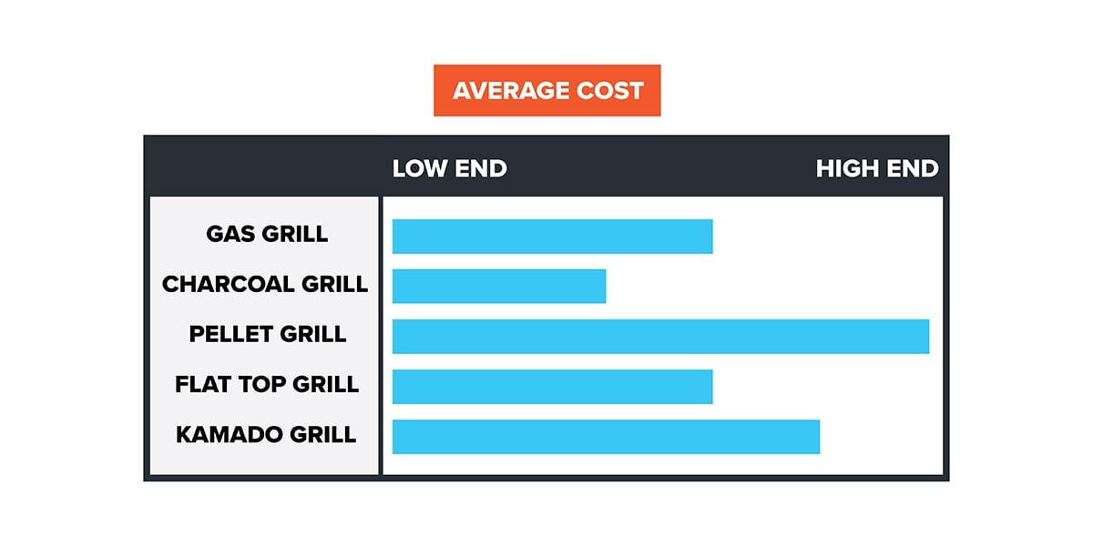outdoor kitchen appliance average cost
