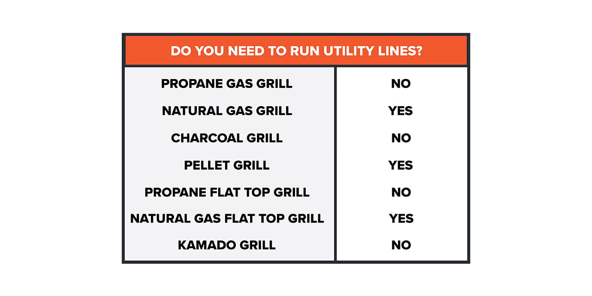 do you need to run utility lines chart