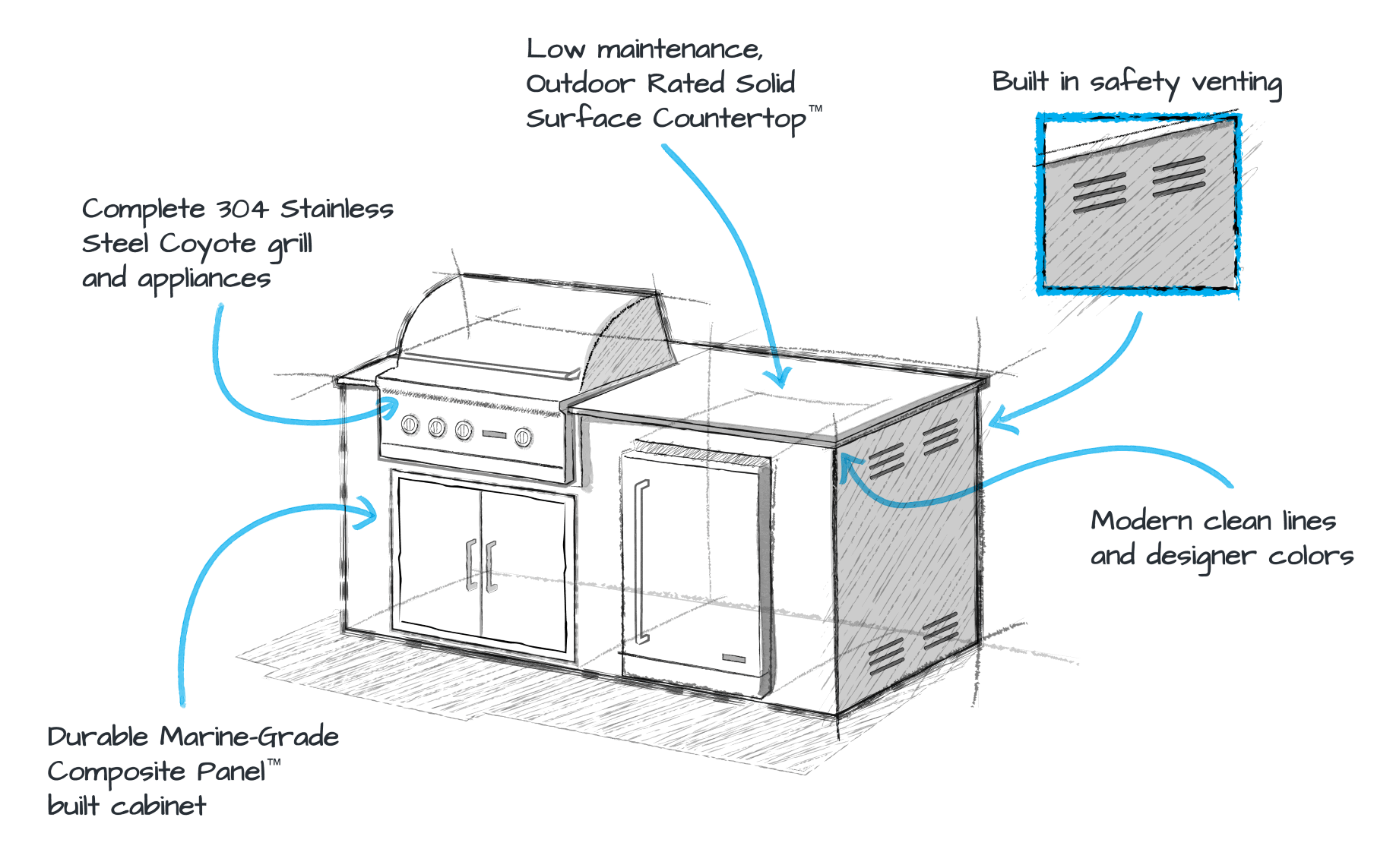 Graphic Drawing of a RTA MOKS Kitchen with Written Benefits