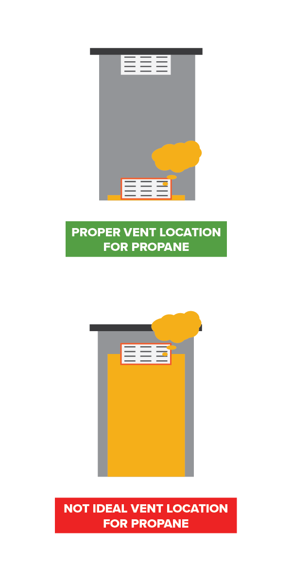 propane vent locations