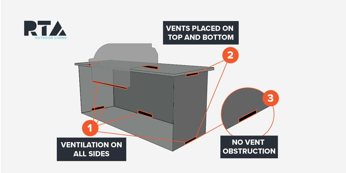 RTA Outdoor kitchen graphic with all highlighted outdoor vent placements