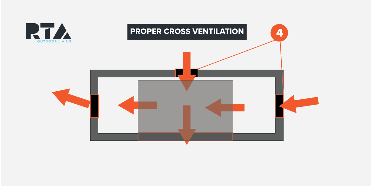 Outdoor kitchen vent graphic showing proper cross ventilation