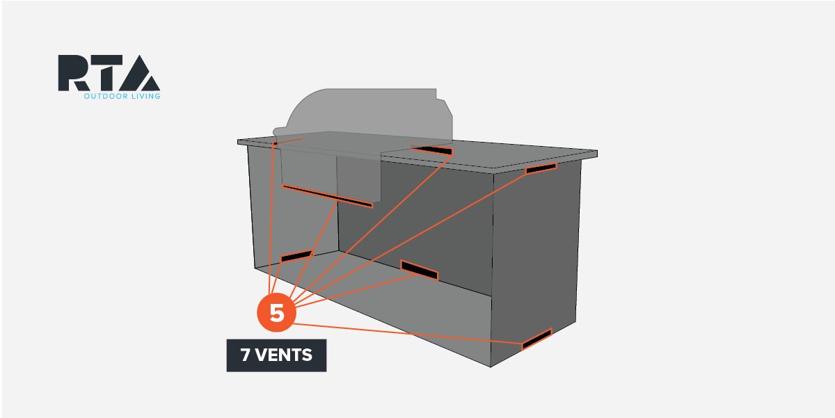 RTA Outdoor kitchen graphic outlining all 7 outdoor vent locations
